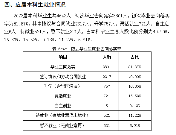 东北石油大学就业率及就业前景怎么样,好就业吗？