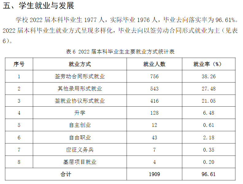 山东华宇工学院就业率及就业前景怎么样,好就业吗？