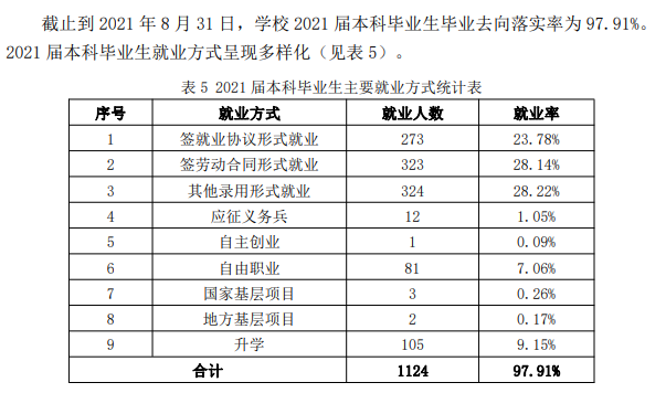 山东华宇工学院就业率及就业前景怎么样,好就业吗？