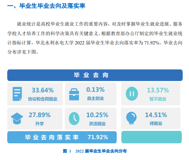 华北水利水电大学就业率及就业前景怎么样,好就业吗？