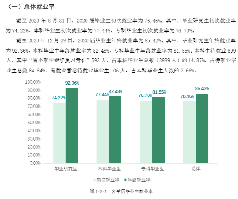 重庆医科大学就业率及就业前景怎么样,好就业吗？