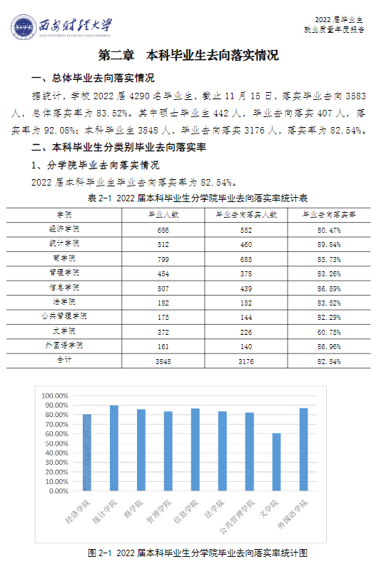 西安财经大学就业率及就业前景怎么样,好就业吗？