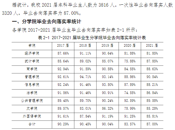 西安财经大学就业率及就业前景怎么样,好就业吗？