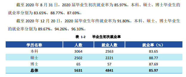 西安财经大学就业率及就业前景怎么样,好就业吗？