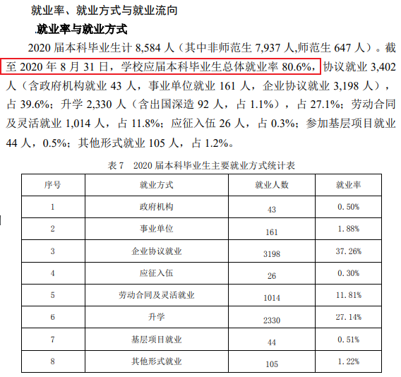 山东理工大学就业率及就业前景怎么样,好就业吗？