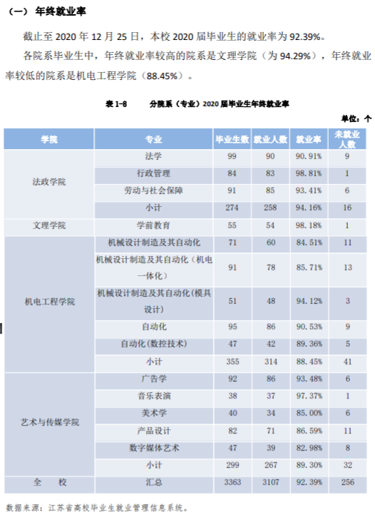 宿迁学院就业率及就业前景怎么样,好就业吗？