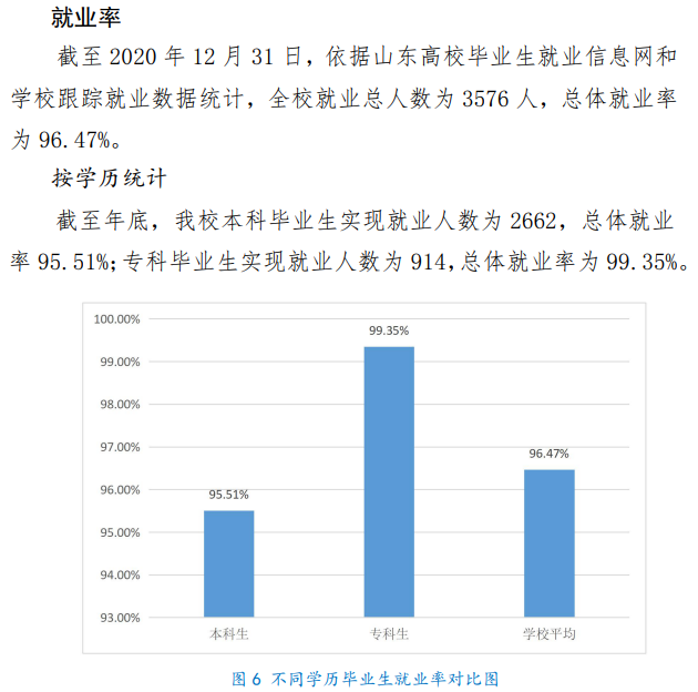 山东青年政治学院就业率及就业前景怎么样,好就业吗？