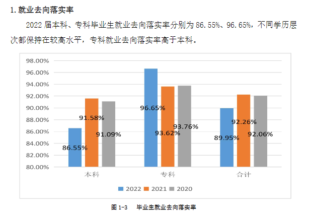 西安培华学院就业率及就业前景怎么样,好就业吗？