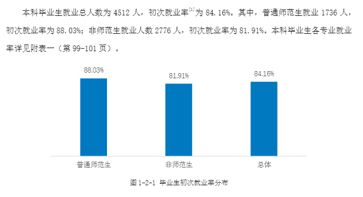 湖南师范大学就业率及就业前景怎么样,好就业吗？