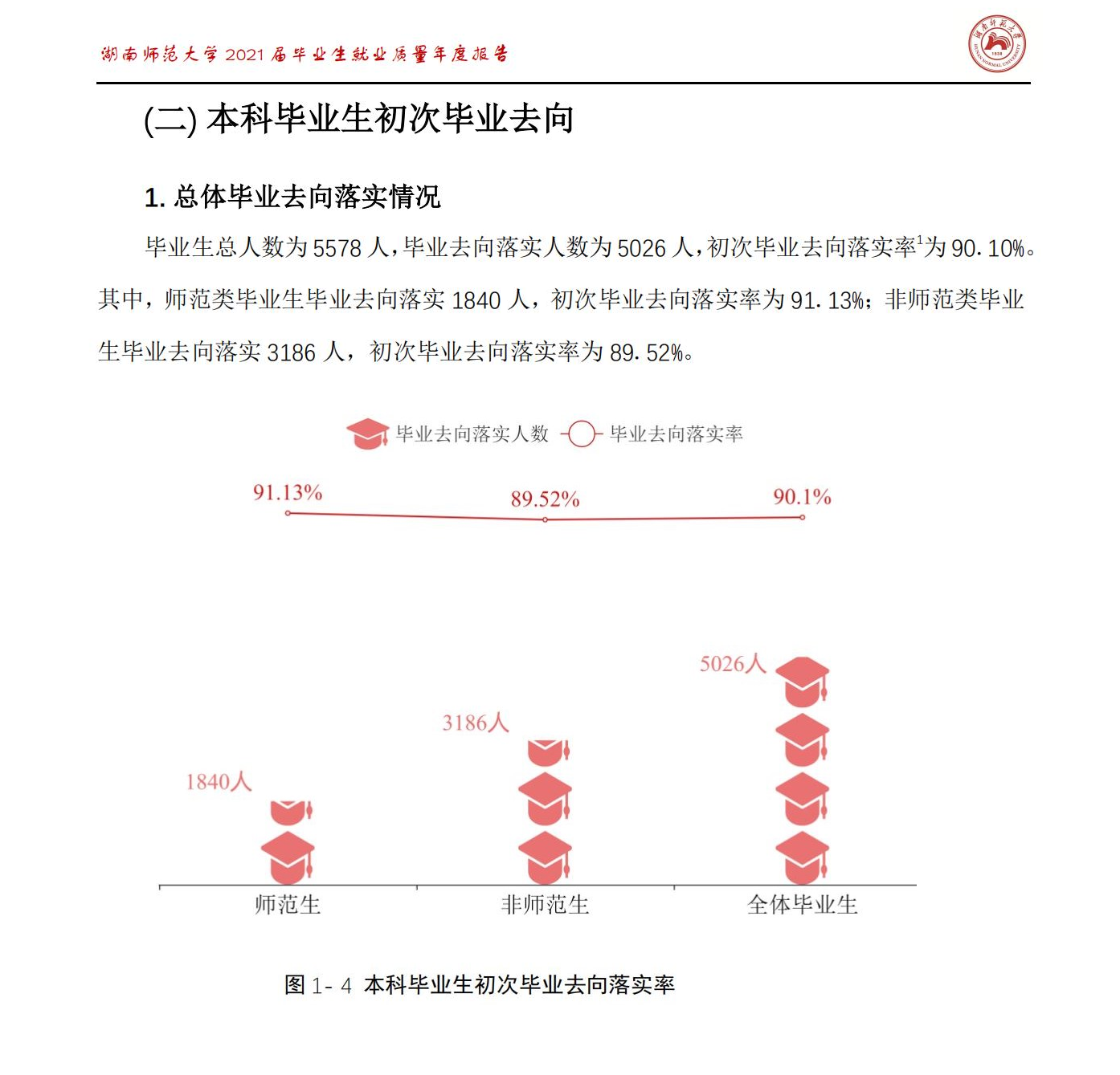 湖南师范大学就业率及就业前景怎么样,好就业吗？