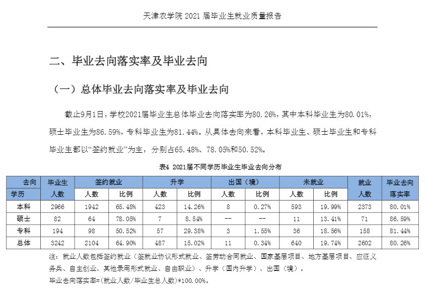 天津农学院就业率及就业前景怎么样,好就业吗？