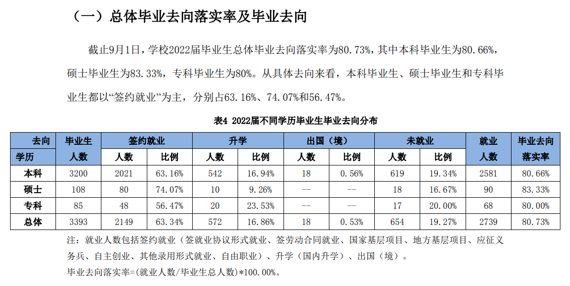 天津农学院就业率及就业前景怎么样,好就业吗？