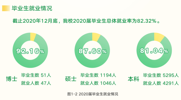 福建农林大学就业率及就业前景怎么样,好就业吗？