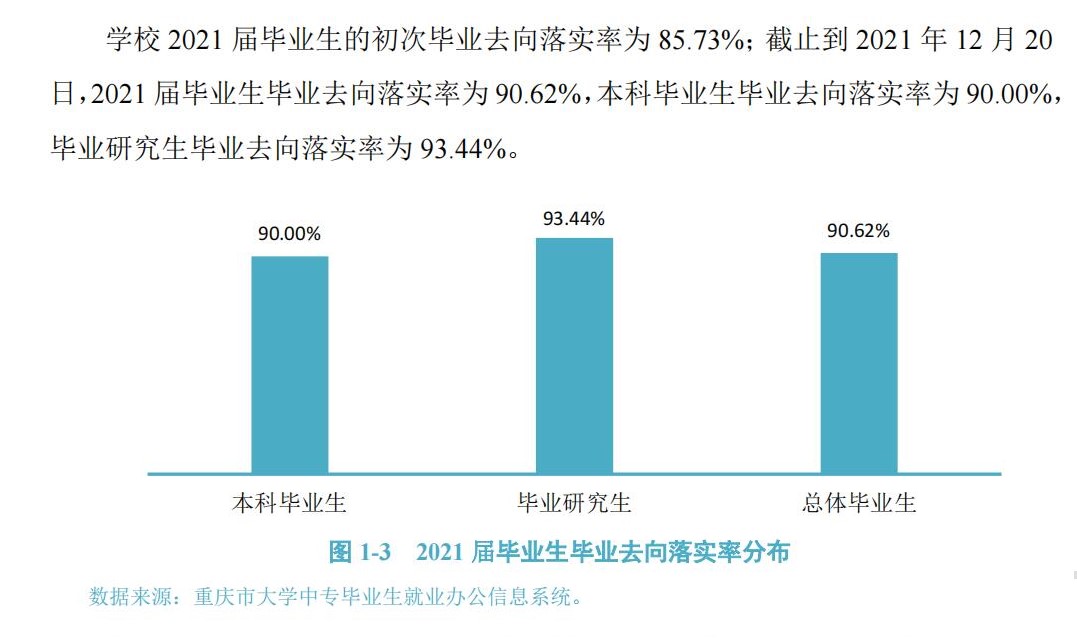 重庆交通大学就业率及就业前景怎么样,好就业吗？