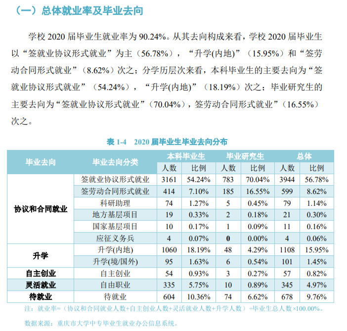 重庆交通大学就业率及就业前景怎么样,好就业吗？