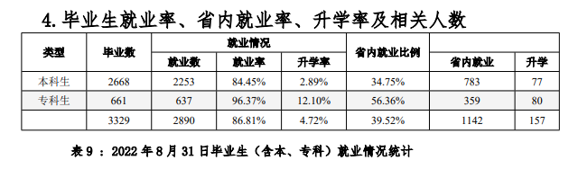 大连艺术学院就业率及就业前景怎么样,好就业吗？