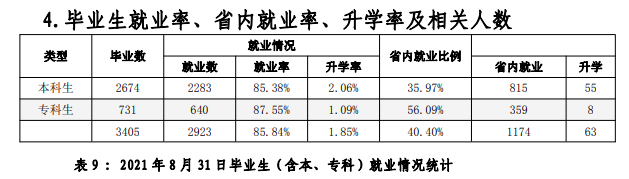 大连艺术学院就业率及就业前景怎么样,好就业吗？