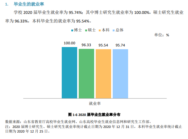 山东师范大学就业率及就业前景怎么样,好就业吗？