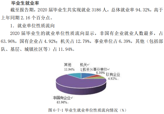 山东政法学院就业率及就业前景怎么样,好就业吗？