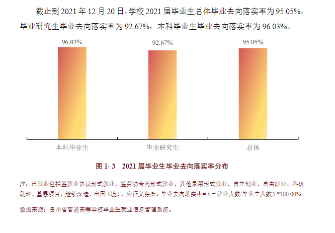 贵州大学就业率及就业前景怎么样,好就业吗？