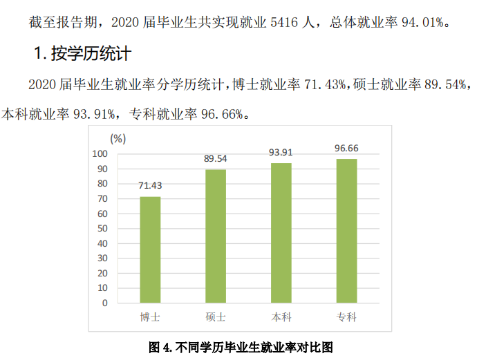 山东第一医科大学就业率及就业前景怎么样,好就业吗？