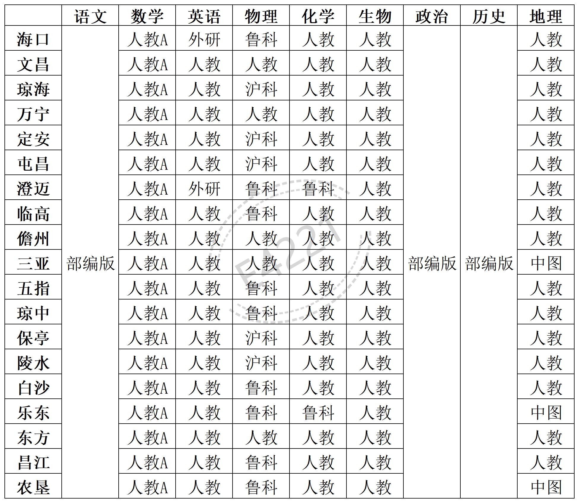 海南高中所有学科教材版本汇总表