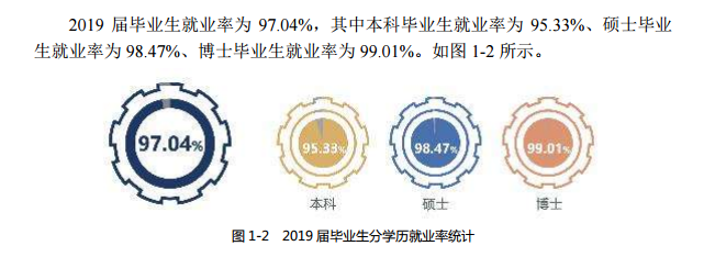 哈尔滨工业大学就业率及就业前景怎么样,好就业吗？