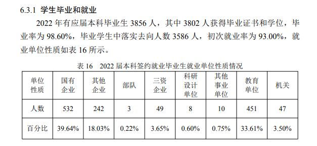 哈尔滨工业大学就业率及就业前景怎么样,好就业吗？