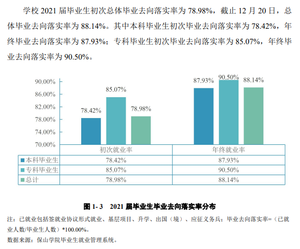 保山学院就业率及就业前景怎么样,好就业吗？