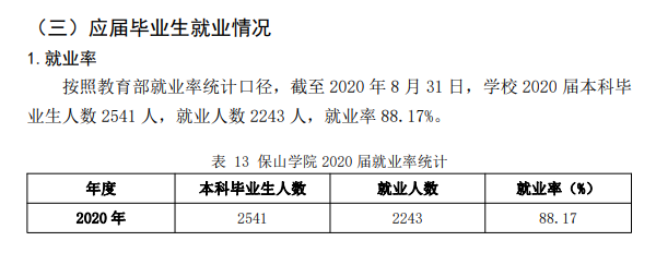 保山学院就业率及就业前景怎么样,好就业吗？