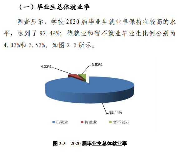 郑州工程技术学院就业率及就业前景怎么样,好就业吗？