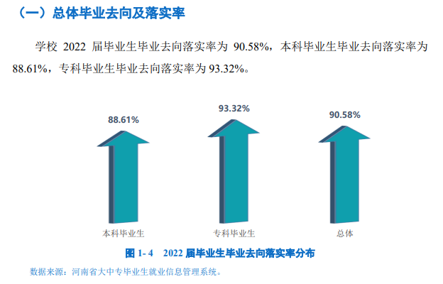 郑州工程技术学院就业率及就业前景怎么样,好就业吗？