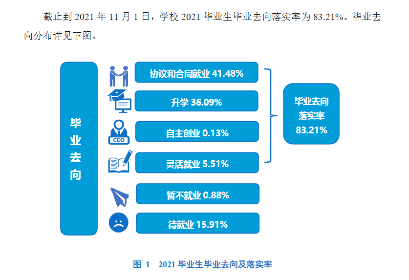 郑州工程技术学院就业率及就业前景怎么样,好就业吗？