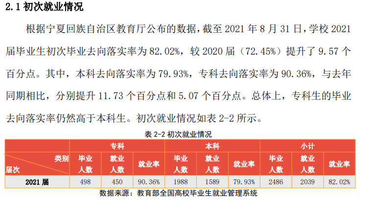 宁夏理工学院就业率及就业前景怎么样,好就业吗？