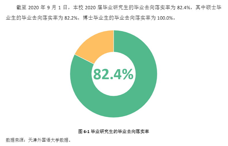 天津外国语大学就业率及就业前景怎么样,好就业吗？