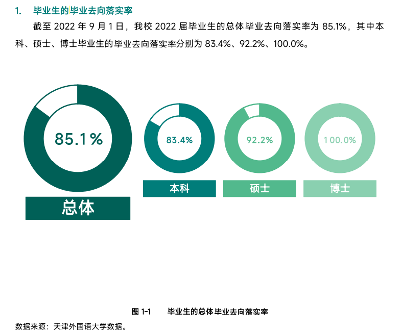 天津外国语大学就业率及就业前景怎么样,好就业吗？