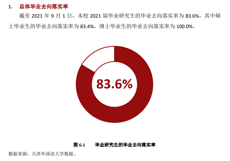 天津外国语大学就业率及就业前景怎么样,好就业吗？