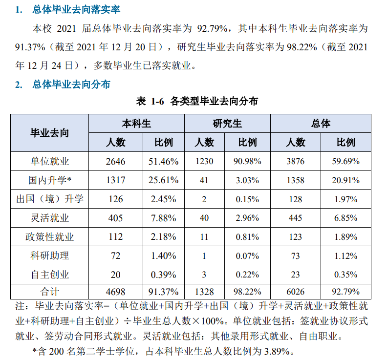 重庆邮电大学就业率及就业前景怎么样,好就业吗？