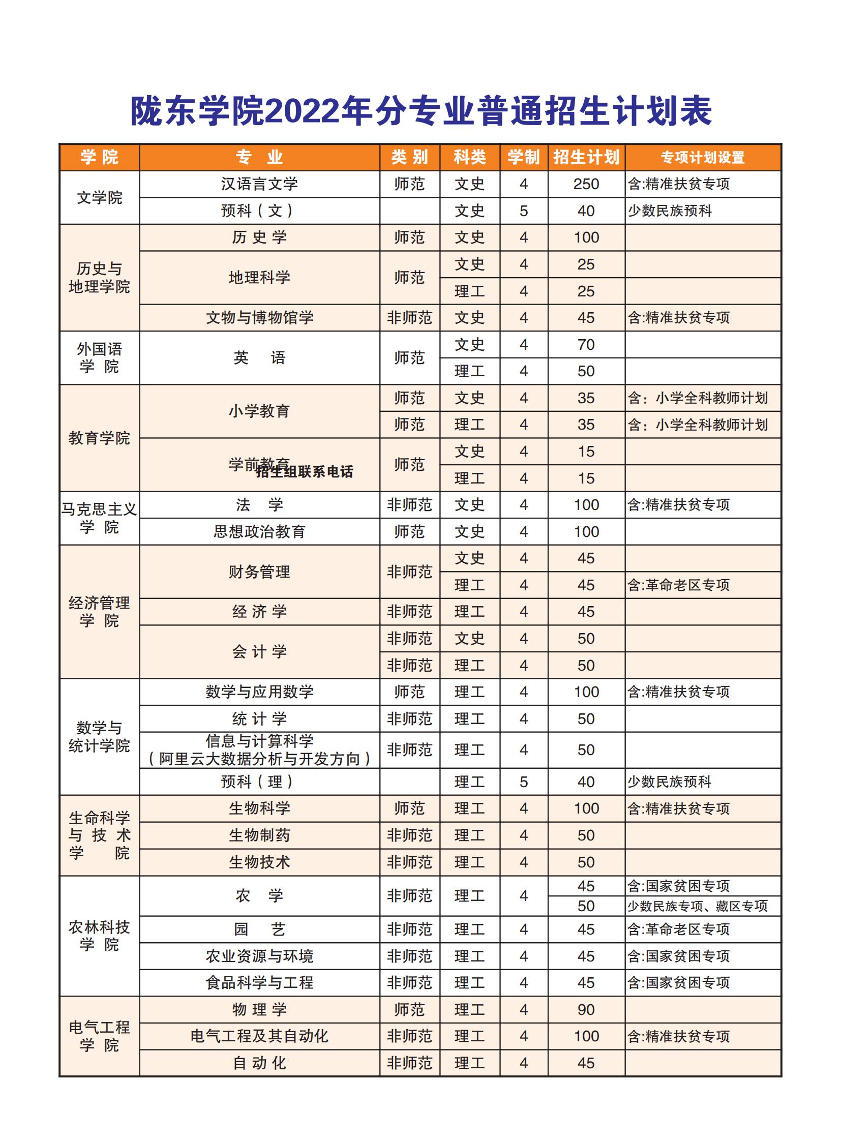 2023年陇东学院各省招生计划及各专业招生人数是多少