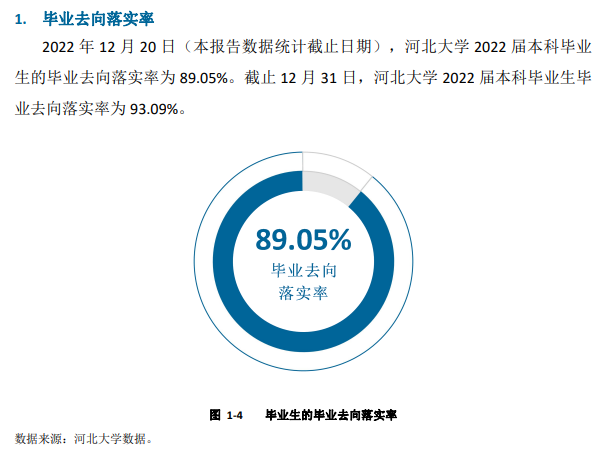 河北大学就业率及就业前景怎么样,好就业吗？