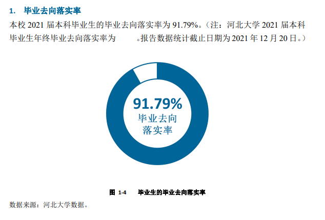 河北大学就业率及就业前景怎么样,好就业吗？