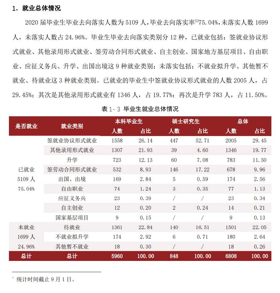 天津理工大学就业率及就业前景怎么样,好就业吗？