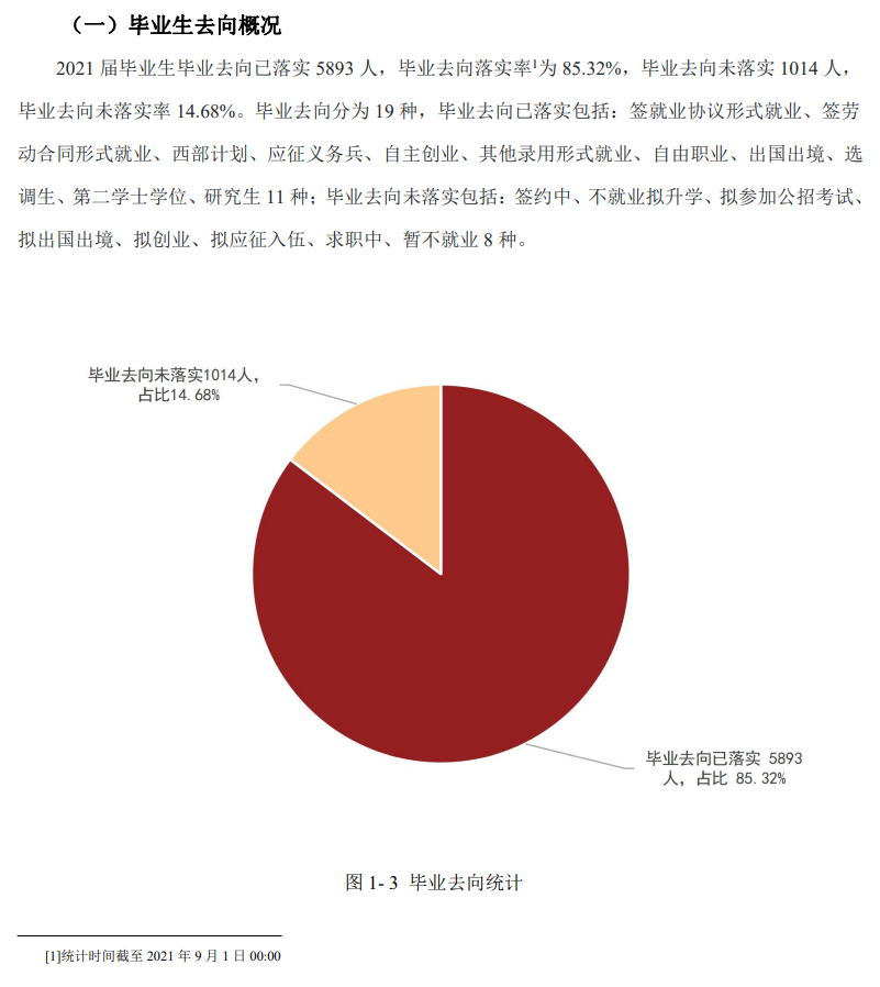 天津理工大学就业率及就业前景怎么样,好就业吗？