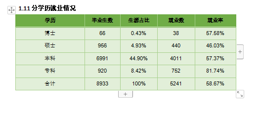 内蒙古农业大学就业率及就业前景怎么样,好就业吗？