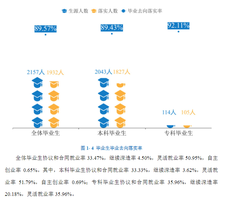 湖南女子学院就业率及就业前景怎么样,好就业吗？