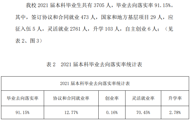 山西晋中理工学院就业率及就业前景怎么样,好就业吗？