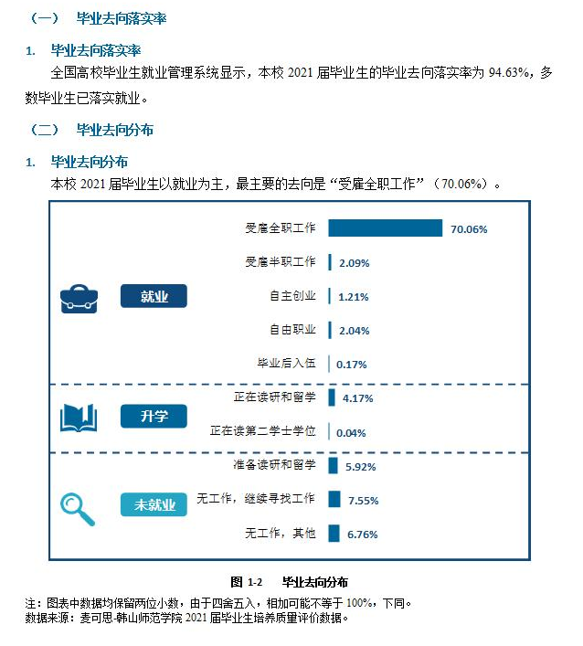 韩山师范学院就业率及就业前景怎么样,好就业吗？