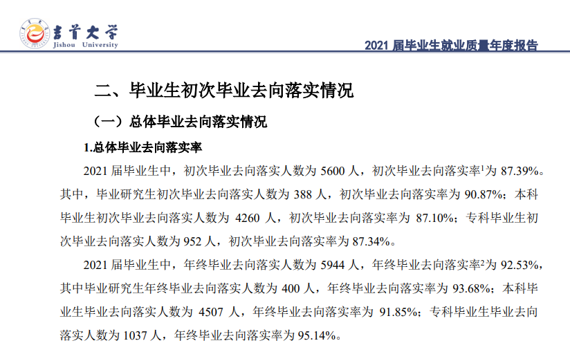 吉首大学就业率及就业前景怎么样,好就业吗？