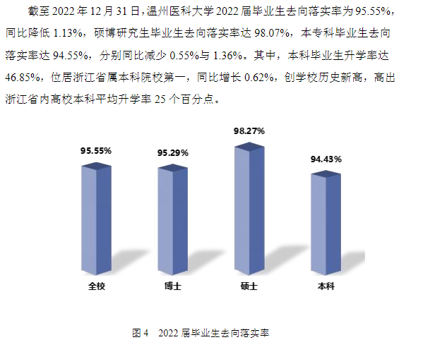 温州医科大学就业率及就业前景怎么样,好就业吗？