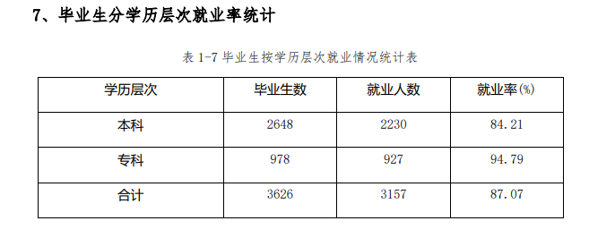 河北民族师范学院就业率及就业前景怎么样,好就业吗？